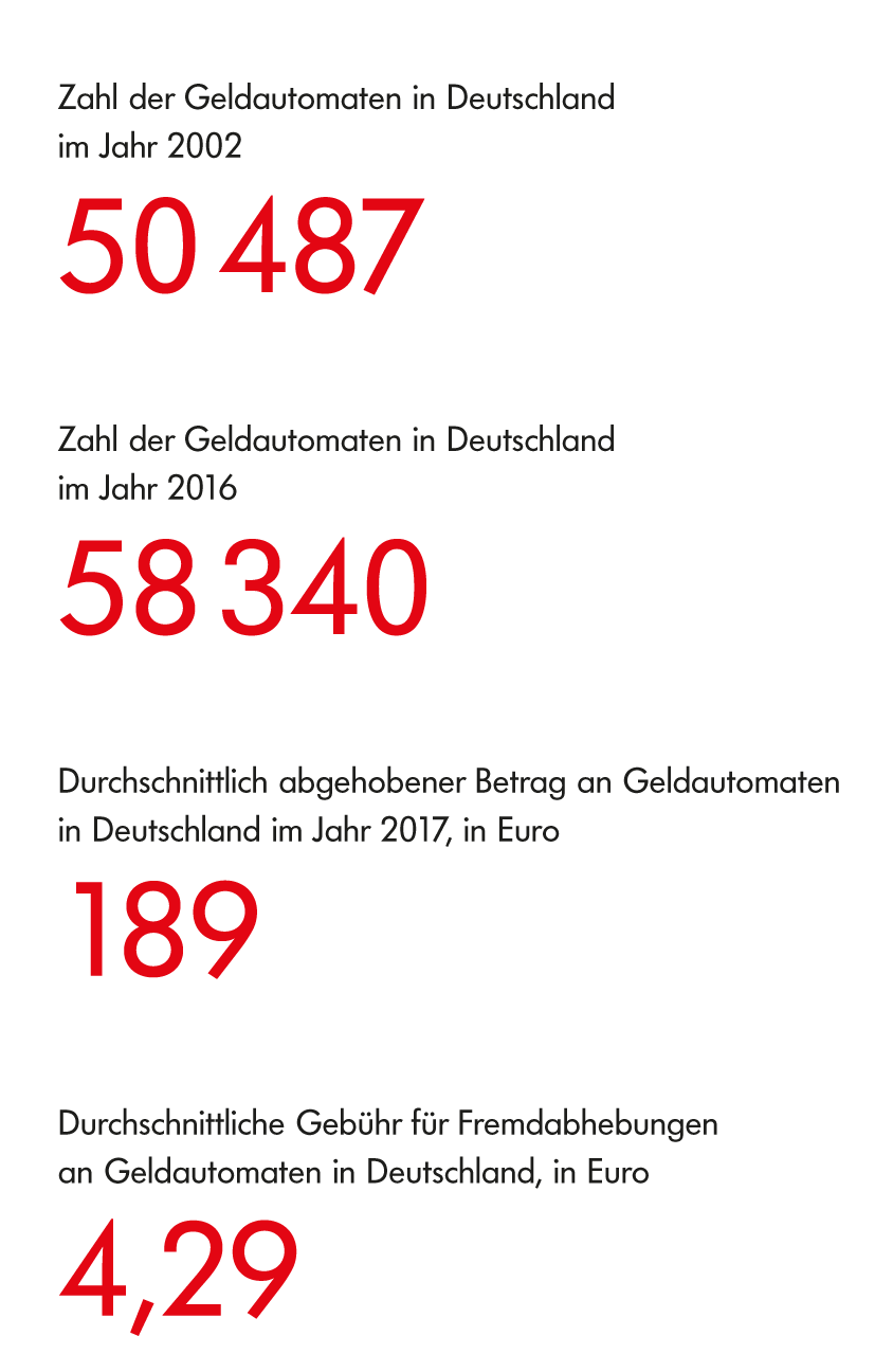 Geld in zahlen 03