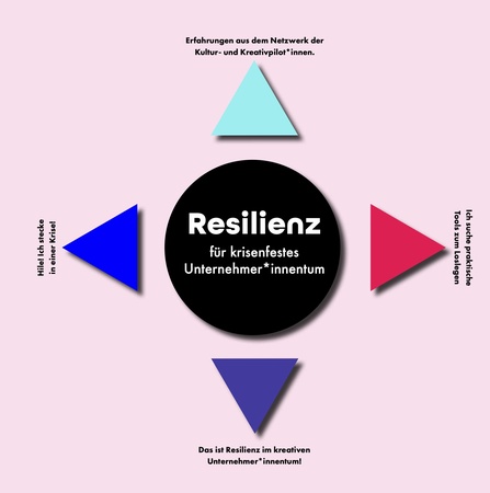 Inotiv resilienz map