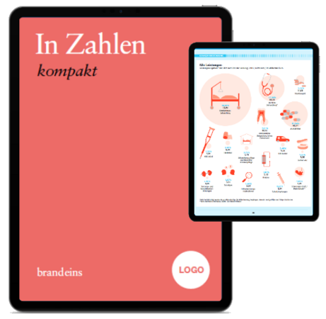 Das Bild zeigt ein Tablet auf einem roten Untergrund. Auf dem Bildschirm des Tablets ist eine Grafik zu sehen, die verschiedene medizinische Leistungen und Hilfsmittel darstellt, darunter ein Krankenhausbett, Krücken, Medikamente und ein Krankenwagen. Der Titel der Grafik lautet "Alle Leistungen kompakt". Links auf dem roten Untergrund steht in weißer Schrift "In Zahlen kompakt" und darunter das Logo von "brand eins".