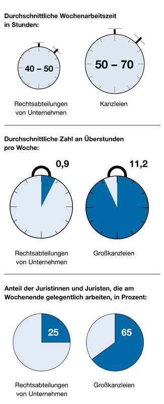 Bei dem Bild handelt es sich um einen Screenshot einer deutschsprachigen Webseite, die eine Reihe von Bildern mit verschiedenen zeitbezogenen Elementen zeigt. Zu den Bildern gehören eine Stoppuhr mit Zeitintervallen von 0 bis 50, ein Kreisdiagramm, das die Verteilung der Zeitintervalle zeigt, und ein Balkendiagramm, das die Häufigkeit der Zeitintervalle darstellt. Der Text auf dem Bild ist auf Deutsch und bietet Informationen über zeitbezogene Konzepte und Statistiken.
