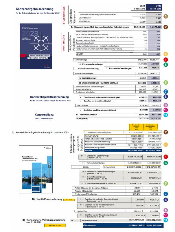 Das Bild ist ein Screenshot eines Dokuments oder Berichts mit verschiedenen Abschnitten und Überschriften, einschließlich Tabellen, Diagrammen und Text. Das Dokument scheint auf Deutsch zu sein und bezieht sich auf das Thema Energieverbrauch im deutschen Stromnetz. Das Dokument ist in verschiedene Abschnitte gegliedert, wie z. B. "Konzertrechnung" und "Konzertblätige Zumbrüche", was darauf schließen lässt, dass es sich um eine umfassende Übersicht oder Analyse des Energieverbrauchs im deutschen Stromnetz handelt. Das Dokument enthält auch eine Liste von Referenzen und eine Liste von Abbildungen, was darauf hindeutet, dass es sich um einen detaillierten Bericht oder eine Studie handelt.