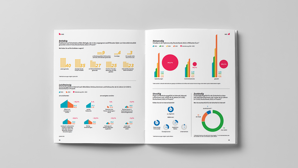 Das Bild zeigt ein aufgeschlagenes Buch mit zwei Seiten mit bunten Diagrammen und Grafiken. Die linke Seite enthält eine Vielzahl von Diagrammen und Grafiken, darunter Balkendiagramme, Kreisdiagramme und gestapelte Balkendiagramme. Die rechte Seite enthält ebenfalls mehrere Diagramme und Grafiken, darunter Kuchendiagramme und gestapelte Balkendiagramme. Das Buch scheint für eine barrierefreie Website konzipiert worden zu sein, wie die Verwendung klarer und einfacher Designelemente zeigt, wie z. B. die Verwendung verschiedener Farben und Schriftarten für die Diagramme und Grafiken.
