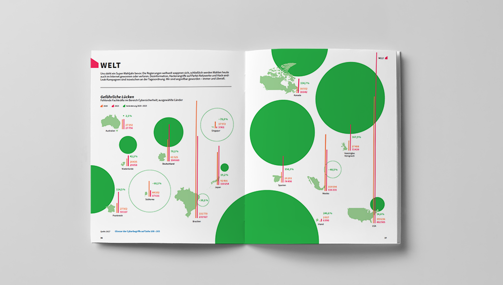 Das Bild ist eine aufgeschlagene Zeitschrift mit einem bunten grafischen Design mit verschiedenen Formen und Symbolen. Das Layout enthält einen Titel "WELT" oben links und mehrere Diagramme und Symbole in verschiedenen Farben und Formen, darunter eine Karte und ein Tortendiagramm. Das Layout scheint eine Mischung aus Text und visuellen Elementen zu sein, die möglicherweise Informationen oder Statistiken im Zusammenhang mit dem Thema "WELT" liefern. Das Design ist visuell ansprechend und leicht zu lesen, so dass es für ein breites Publikum zugänglich ist.