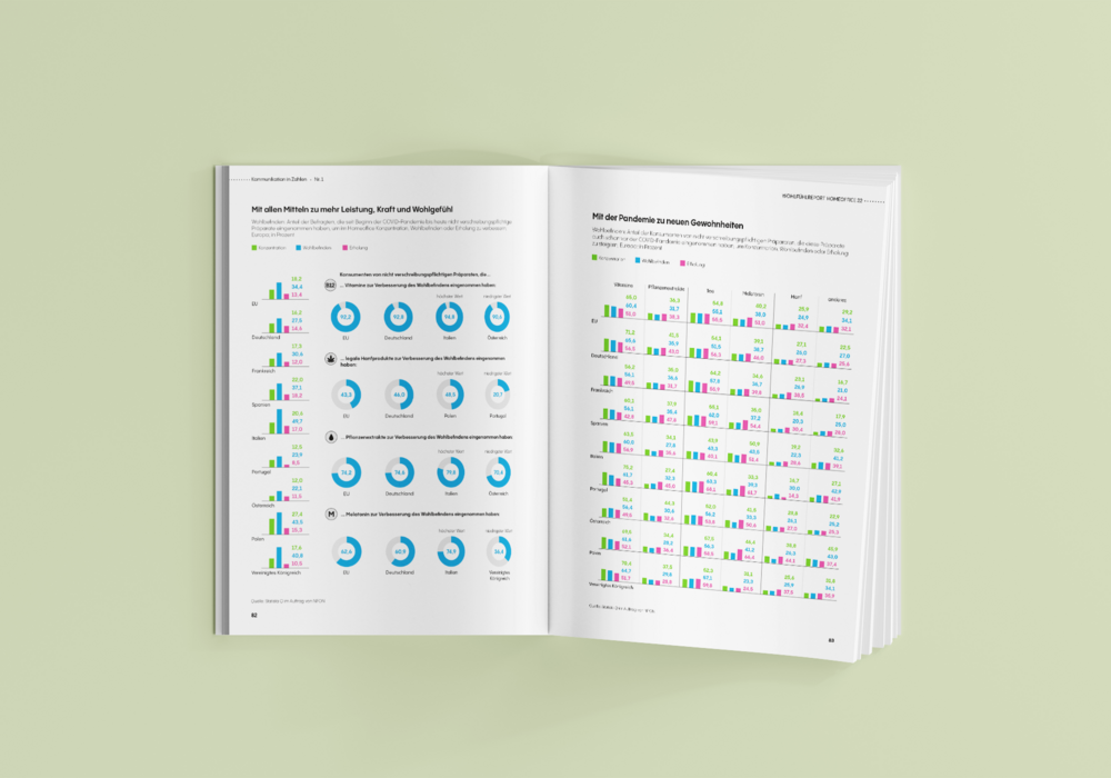 Das Bild zeigt ein aufgeschlagenes Buch mit zwei Textseiten und verschiedenen Diagrammen und Schaubildern. Die linke Seite enthält einen Titel und eine Liste von Themen, während die rechte Seite eine Tabelle mit mehreren Spalten und Zeilen von Daten enthält. Das Buch steht vor einem hellgrünen Hintergrund, und das Layout scheint auf leichte Lesbarkeit und Navigation ausgelegt zu sein.