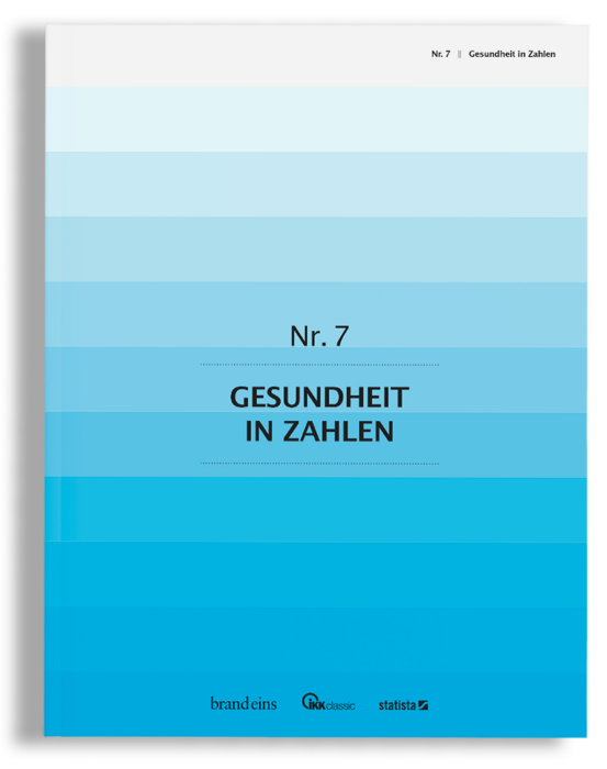 Bei dem Bild handelt es sich um den Einband eines Buches oder Dokuments mit einem von Hellblau zu Dunkelblau übergehenden Hintergrund. Der Titel "Gesundheit in Zahlen" ist prominent in der Mitte abgebildet, und der Name des Autors "Nr. 7" ist ebenfalls sichtbar. Am unteren Rand des Umschlags sind die Logos von "brandcins" und "statista" zu sehen, die auf den Verleger oder Vertreiber hinweisen. Das Design ist einfach und klar, mit dem Schwerpunkt auf dem Text und dem Farbverlaufseffekt.