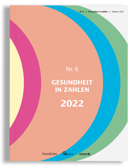 Das Bild ist ein farbenfrohes Cover eines Buches oder Magazins mit dem Titel "Gesundheit in Zahlen" mit dem Schwerpunkt auf dem Jahr "2022". Das Cover zeigt ein lebhaftes Design mit konzentrischen Kreisen in verschiedenen Farben, darunter Pink, Orange, Gelb, Grün, Blau und Lila. Der Text "Nr. 6 Gesundheit in Zahlen | Oktober 2023" steht an prominenter Stelle und weist auf den Inhalt und das Erscheinungsdatum hin. Am unteren Rand des Covers befinden sich außerdem die Logos von "brandeins", "statista" und "Kronos".