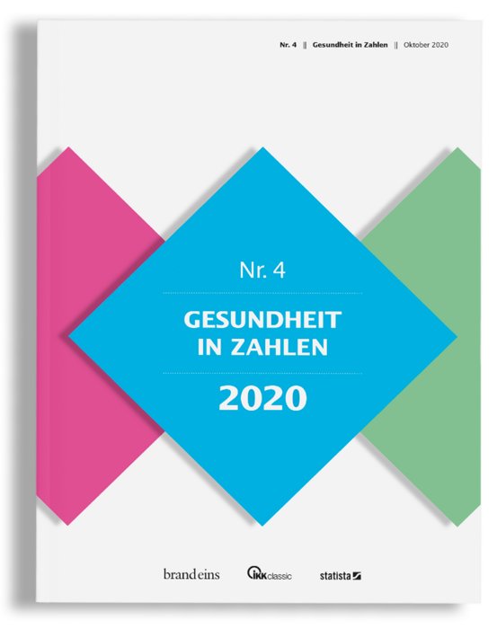 Das Bild ist ein farbenfrohes grafisches Design mit einem rautenförmigen Muster mit drei verschiedenfarbigen Quadraten, die die Jahre "Oktober 2020" und "2020" darstellen. Der Text "Gesundheit in Zahlen" ist prominent in der Mitte platziert und weist auf den Schwerpunkt des Designs hin. Der Text "brand-eins" und "C&C" sind ebenfalls sichtbar, was darauf hindeutet, dass das Design mit einer Marke oder einem Unternehmen in Verbindung gebracht werden kann. Das Bild ist vor einem weißen Hintergrund platziert, wodurch die Farben und der Text deutlich hervortreten.
