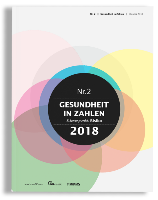 Das Bild ist das Titelbild eines im Oktober 2018 veröffentlichten Berichts mit dem Titel "Gesundheit in Zahlen". Es zeigt einen farbenfrohen abstrakten Hintergrund mit sich überlappenden Kreisen in verschiedenen Rosa-, Orange-, Gelb- und Grüntönen. Der Bericht ist professionell aufgemacht und trägt den Titel und den Namen des Autors an prominenter Stelle. Das Cover enthält außerdem das Logo von Statistics und die Website-Adresse des Berichts.