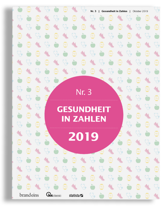 Bei dem Bild handelt es sich um das Cover eines Buches oder einer Zeitschrift mit dem Titel "Gesundheit in Zahlen 2019", das einen rosa Kreis mit dem Titel und der Jahreszahl zeigt. Das Cover hat einen bunten, gemusterten Hintergrund mit verschiedenen Icons und Symbolen. Die Schriftzüge "brandeins" und "IKK-CLASSIC" sind ebenso zu sehen wie der Herausgeber "statista". Die Gestaltung des Umschlags ist für ein breites Publikum, einschließlich sehbehinderter Personen, zugänglich, da sie eine Mischung aus Farben und Symbolen enthält.