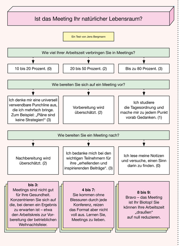 Bei dem Bild handelt es sich um einen Screenshot einer deutschsprachigen Umfrage, in der die Teilnehmer nach ihren Präferenzen für Meetings gefragt werden, mit einem Farbschema aus Rosa und Blau. Die Umfrage enthält Multiple-Choice-Optionen und fragt satirisch ab, wie sich jemand für ein Meeting vorbereitet, daran beteiligt und es nachbereitet. 