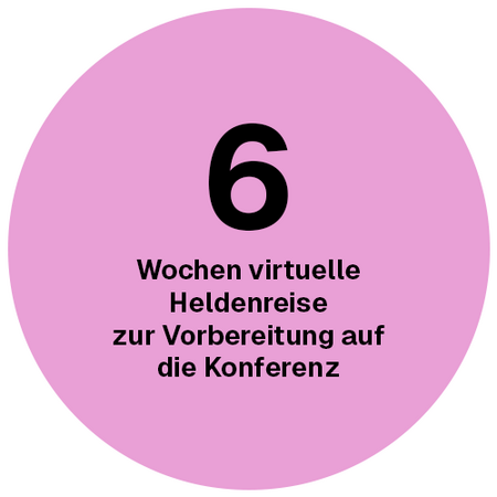 Das Bild zeigt ein kreisförmiges Design mit einem rosafarbenen Hintergrund und einer schwarzen Zahl 6 in der Mitte. Unter der Zahl befindet sich ein deutscher Text mit der Aufschrift "Wochen Virtuele Heldenreise zur Vorbereitung auf die Konferenz", was übersetzt so viel bedeutet wie "Tugendhaftigkeit zu tragen ist ein Zeichen des Respekts für die Konferenz". Dieser Text soll vermitteln, wie wichtig es ist, während einer Konferenz oder Veranstaltung eine respektvolle und rücksichtsvolle Haltung zu bewahren.